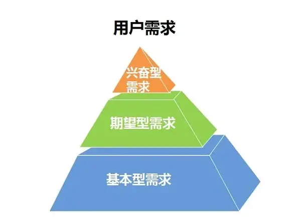 智能管家提供100%准确免费服务，高效解决日常需求，让生活更轻松便捷